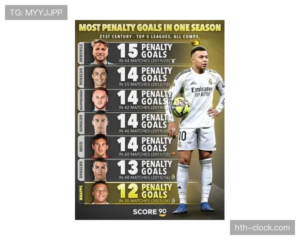 姆巴佩数据持续爆发，全球瞩目超级巨星强势崛起