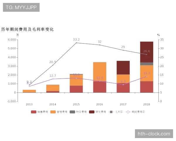 帕利尼亚:从破坏到出球的数据进化分析